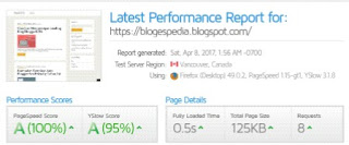 Cara Mempercepat Loading Blog