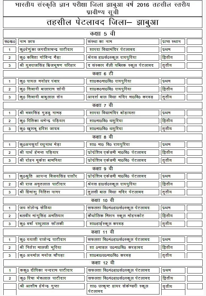 Gayatri-Parivar-Shantikunj-Haridwar-Sanskrati-Gyan-Exam-Result-Declared-Today-अखिल विश्व गायत्री परिवार शांतिकुंज हरिद्वार द्वारा आयोजित भारतीय संस्कृति ज्ञान परीक्षा के परिणाम घोषित