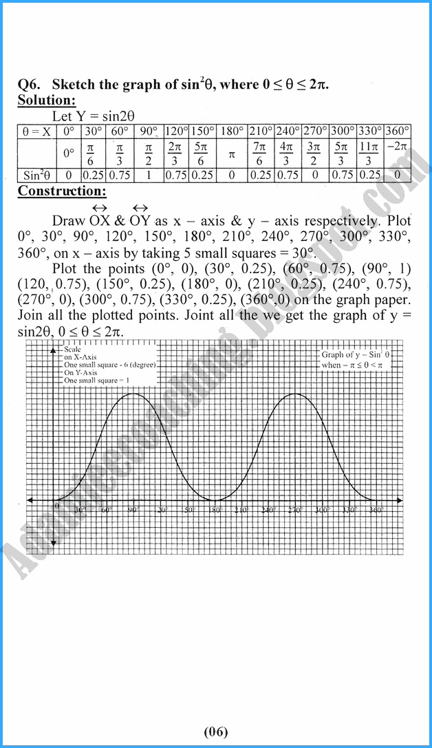 graphs-of-trigonometric-functions-exercise-11-2-mathematics-11th