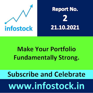 Fundamental Analysis of Indian Stock Market