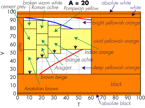 Coloroid hue A = 20