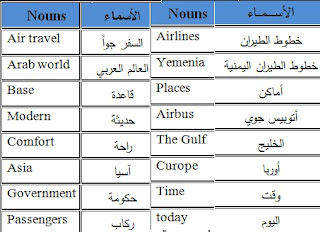 تلخيص الوحدة الثانية الدرس الاول انجليزي اول ثانوي اليمن 