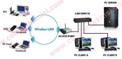 wireless mode infrastructure