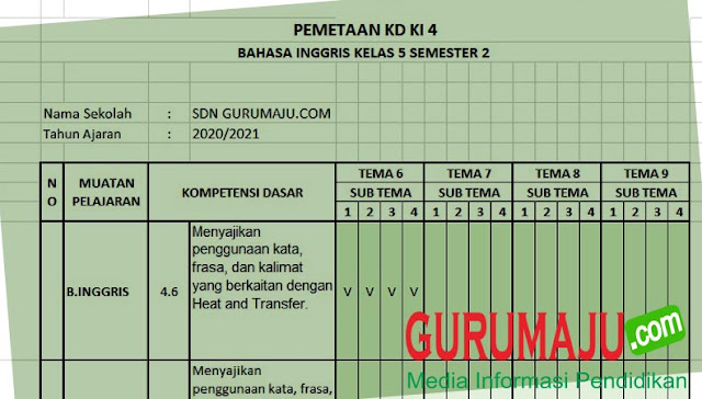 Pemetaan KD Bahasa Inggris Kelas 5 Semester 2 Tahun 2022 / 2023