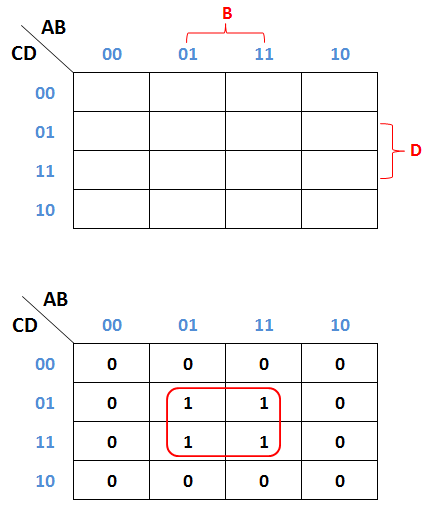 Karnaugh Map 4 variabel