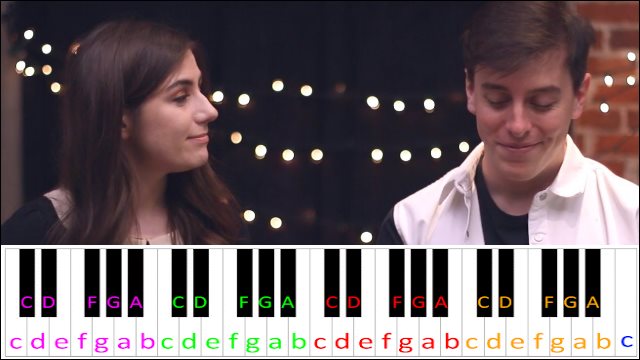 Dear Happy by dodie feat. Thomas Sanders Piano / Keyboard Easy Letter Notes for Beginners