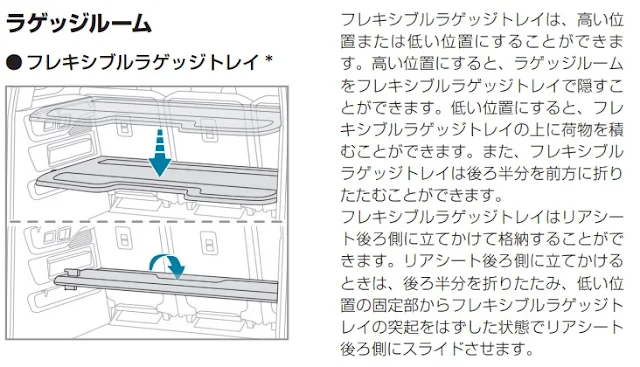 ラゲッジトレイ