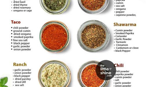 Try these homemade seasoning blends —better than store-bought.