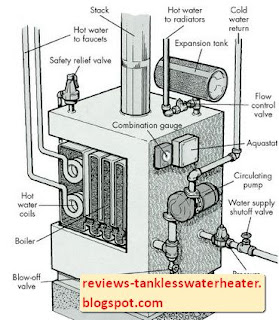 Things You Need to Think About in Your Hot Water Systems