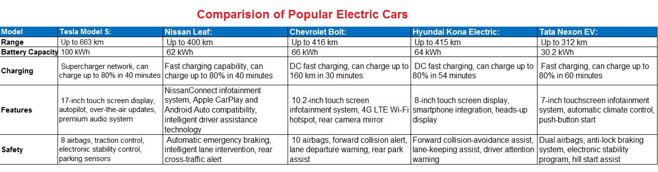 Electric Cars | What are Electric Cars