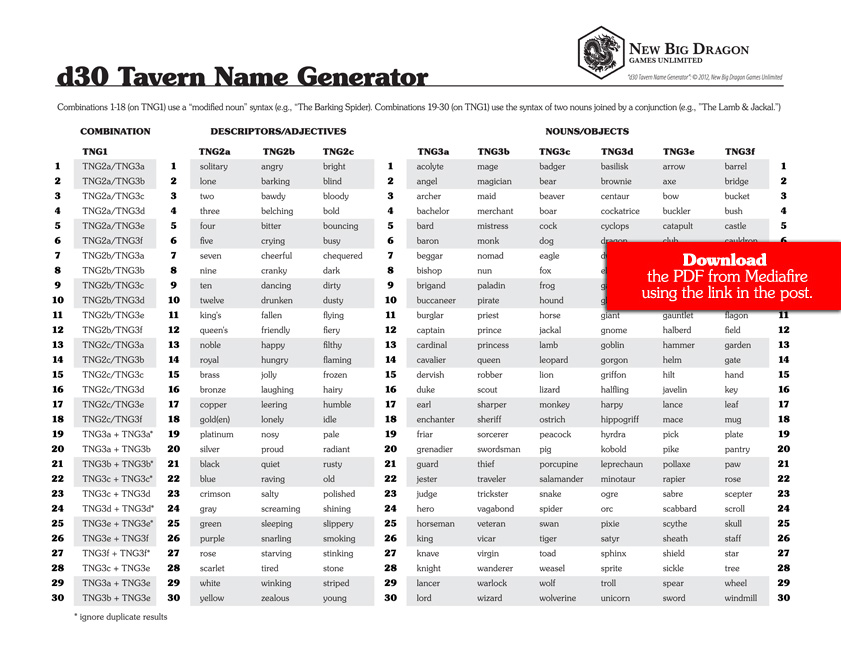 Save Vs Dragon d30 Feature of the Week Tavern  Name  