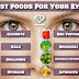 The eight best food for your eyes protection