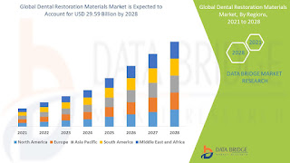 Dental%20Restoration%20Materials%20Market.jpg