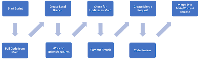 Oracle Database CICD, SQLcl and Liquibase, Oracle Database Tutorial and Material, Oracle Database Preparation, Oracle Database Guides, Oracle Database Career, Database Exam Study