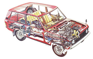 1970 Range Rover Classic 2 Door Sketch