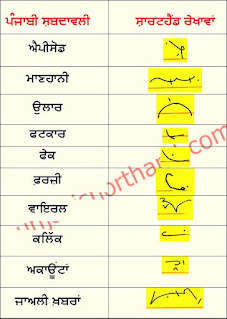 26-July-2022-ajit-tribune-shorthand-outlines