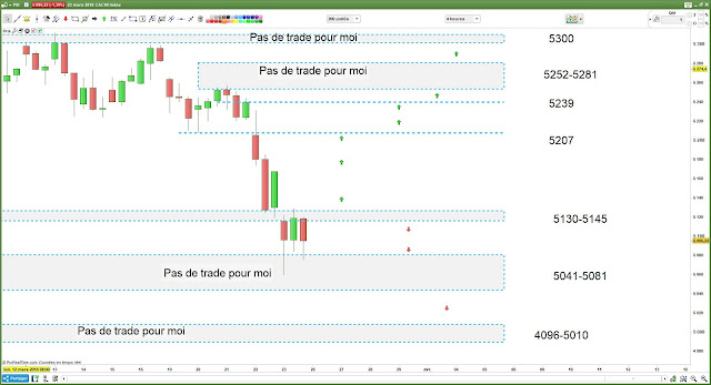 Bilan plan de trade pour vendredi [24/03/18]