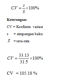 Statistika & Probabilitas: Tugas 3 Ukuran Dispersi