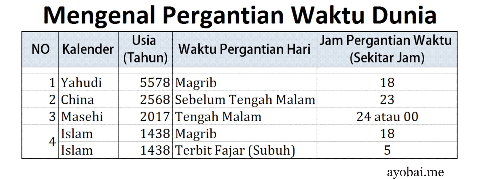 Mengenal Waktu Tahun Baru Berbagai Kalender Dunia Sahabat