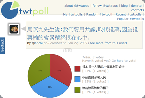 TWTPOLL Vote on Twitter