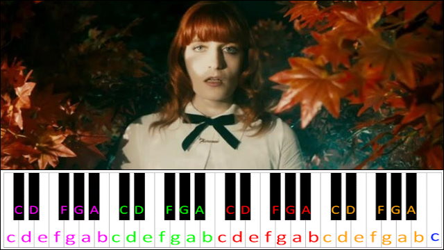 Cosmic Love by Florence And The Machine Piano / Keyboard Easy Letter Notes for Beginners