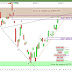 Le CAC40 se donne du temps (+0.36%)