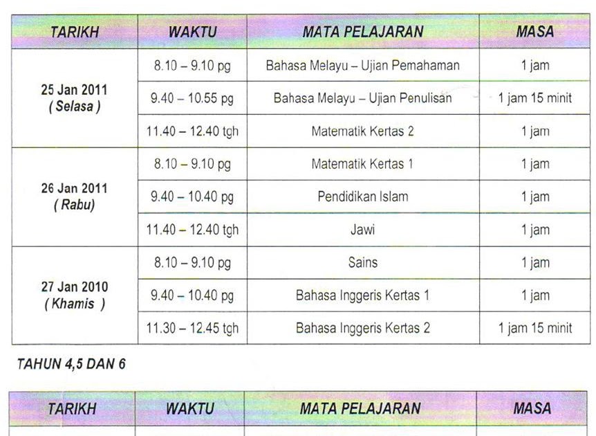 Gerbang Maya SK Menerong, Ajil, Terengganu.: UJIAN TOV 