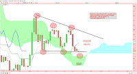 analyse technique de l'argent