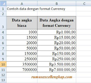 Contoh data angka dengan Currency