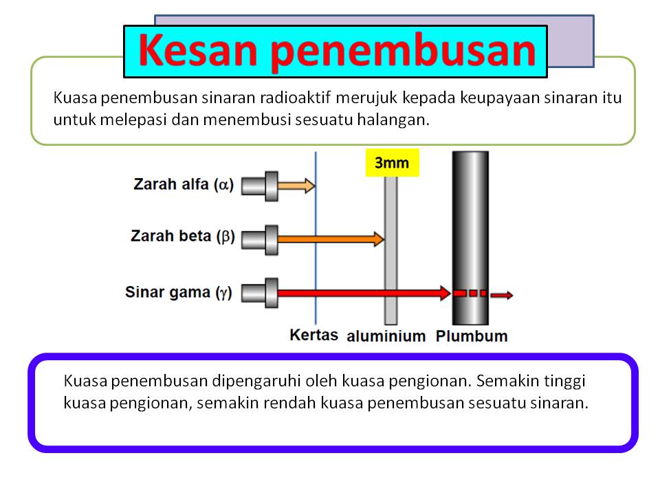 Nota fizik, Nota Sains Tingkatan 4, Nota Sains Tingkatan 5 