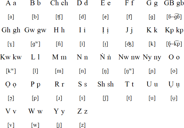 See The Countries That Have An Igbo Tribe And Also Speak Igbo