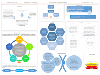 definition-des-concepts-et-des-notions-en-urbanisme.png