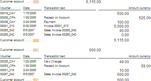 Dynamics Ax Report with Sum at Header