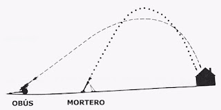 Diferencia obus mortero