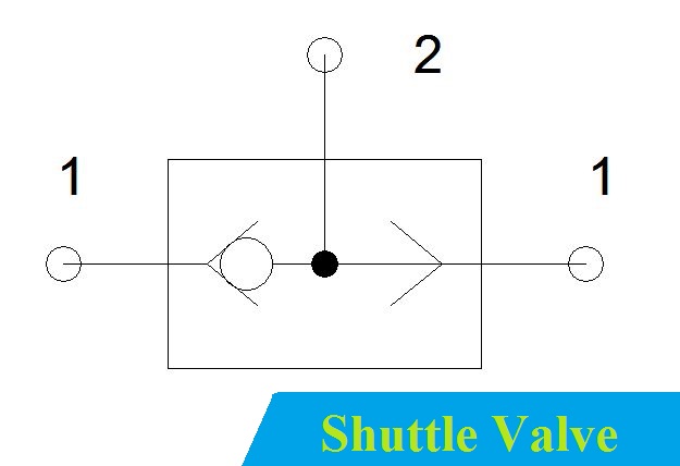 Shuttle Valve