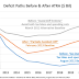CBO and the fiscal cliff