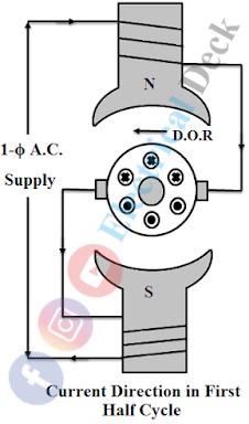 Ac Series Motor