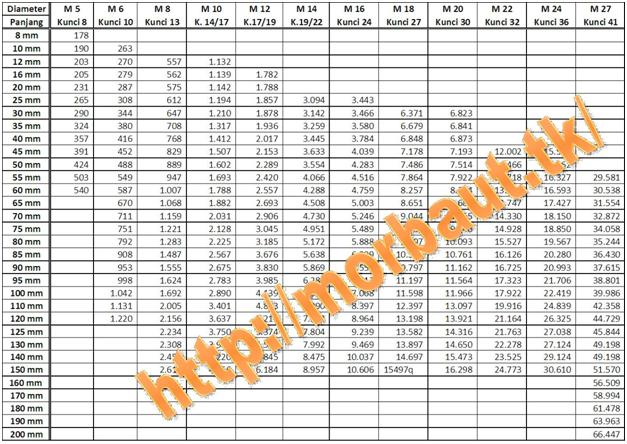  MUR  DAN BAUT  Daftar Harga 