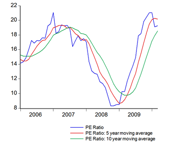 05_pe ratio