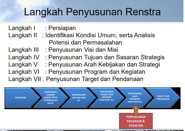 PENYUSUNAN RENSTRA PERGURUAN TINGGI