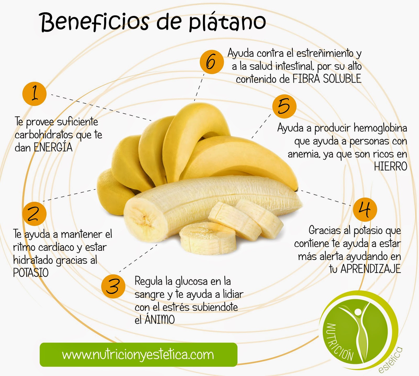  http://www.nutricionyestetica.com/