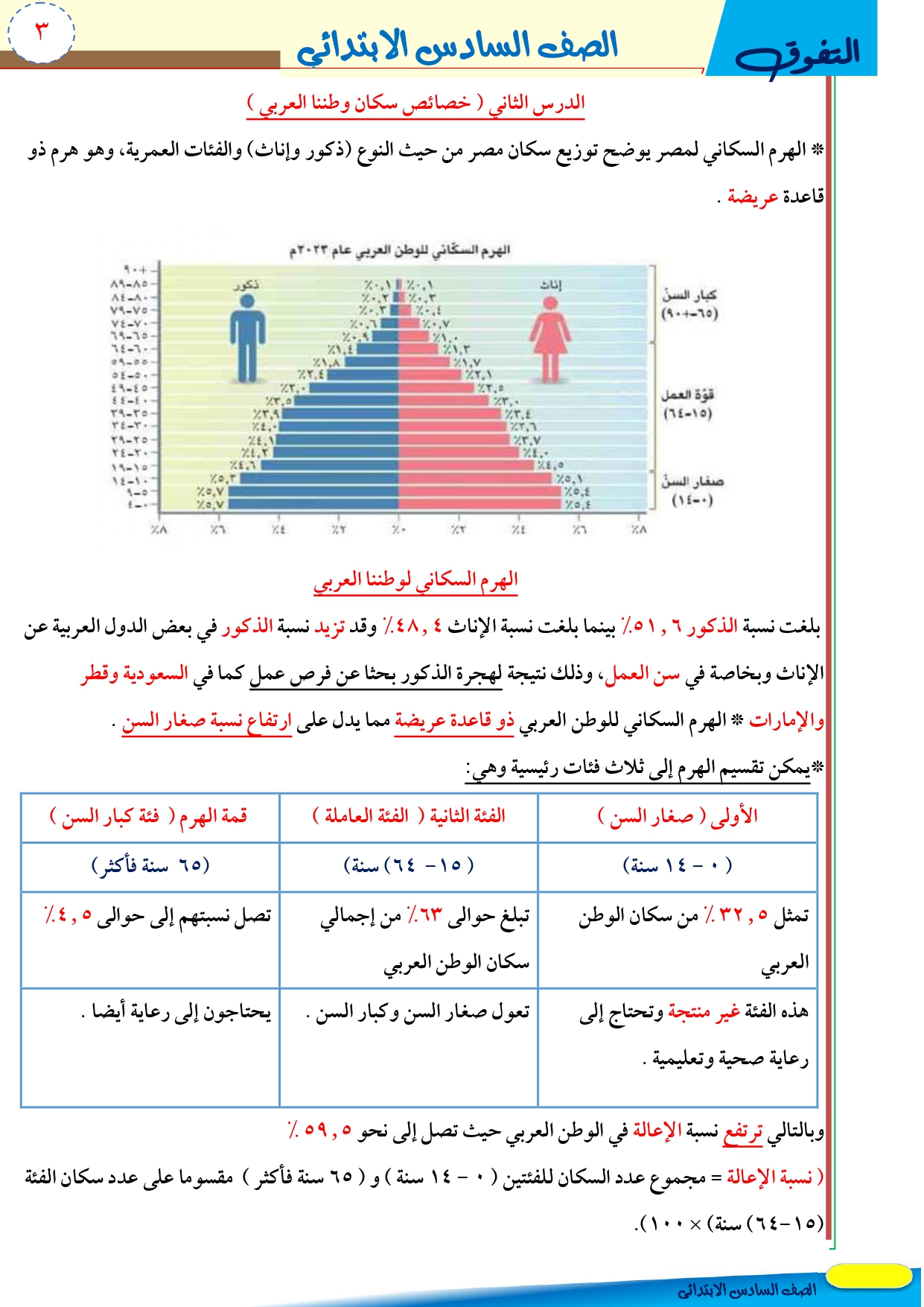 شرح الدرس الثاني ( خصائص سكان وطننا العربي  ) في الدراسات الاجتماعية للصف السادس الابتدائي