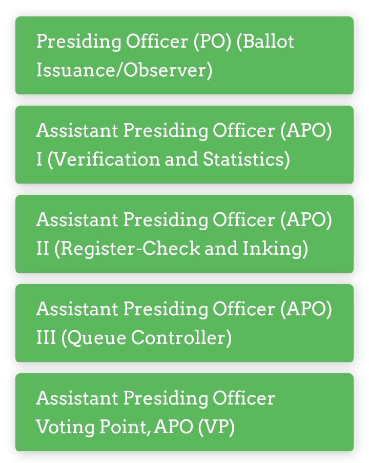 More State Releases, Check Out Your Name If You Apply for PO, APO I, APO II, APO III, APO (VP), & RAC