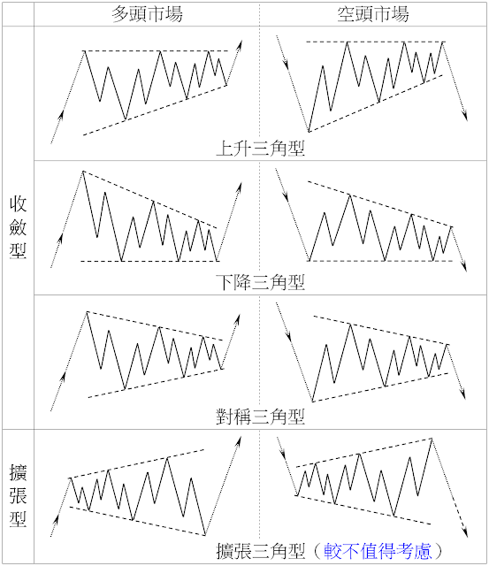 水平式三角型