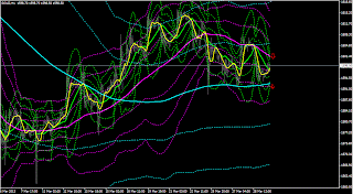 gold technical analysis