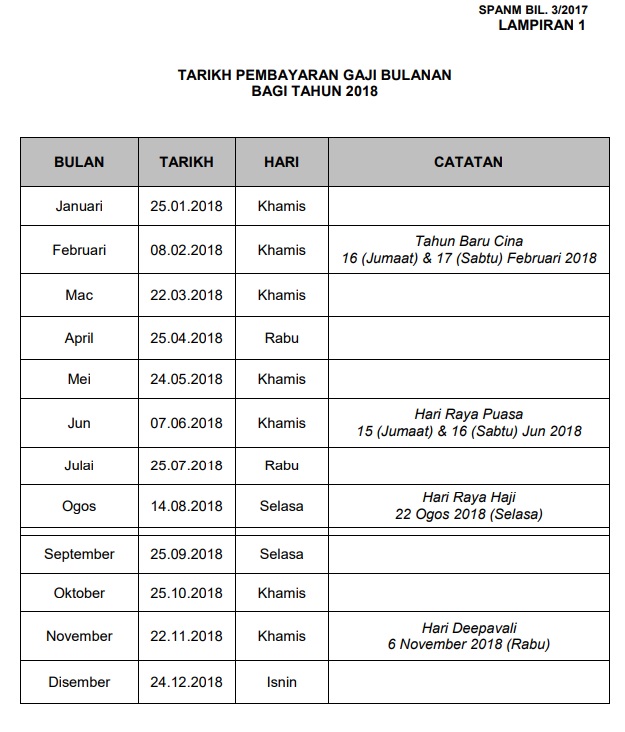 Jadual Gaji 2018 Kakitangan Awam