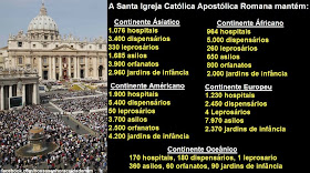 Resultado de imagem para catolica a maior instituição caritativa do mundo