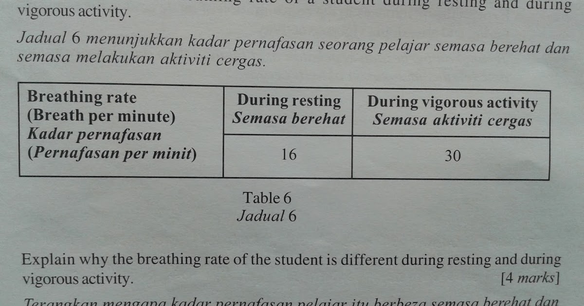 Soalan Esei Biologi Tingkatan 4 Bab 8 - Selangor k Soalan Esei Biologi Tingkatan 4 Bab 8 - Selangor k