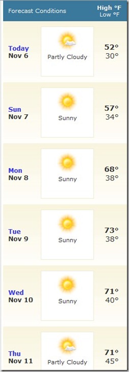 Weather