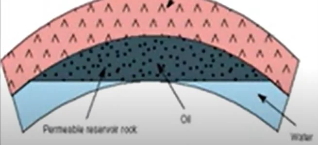 فيديو مفصل عباره عن مقدمة في خواص صخور المكمن النفطي بشكل مبسط